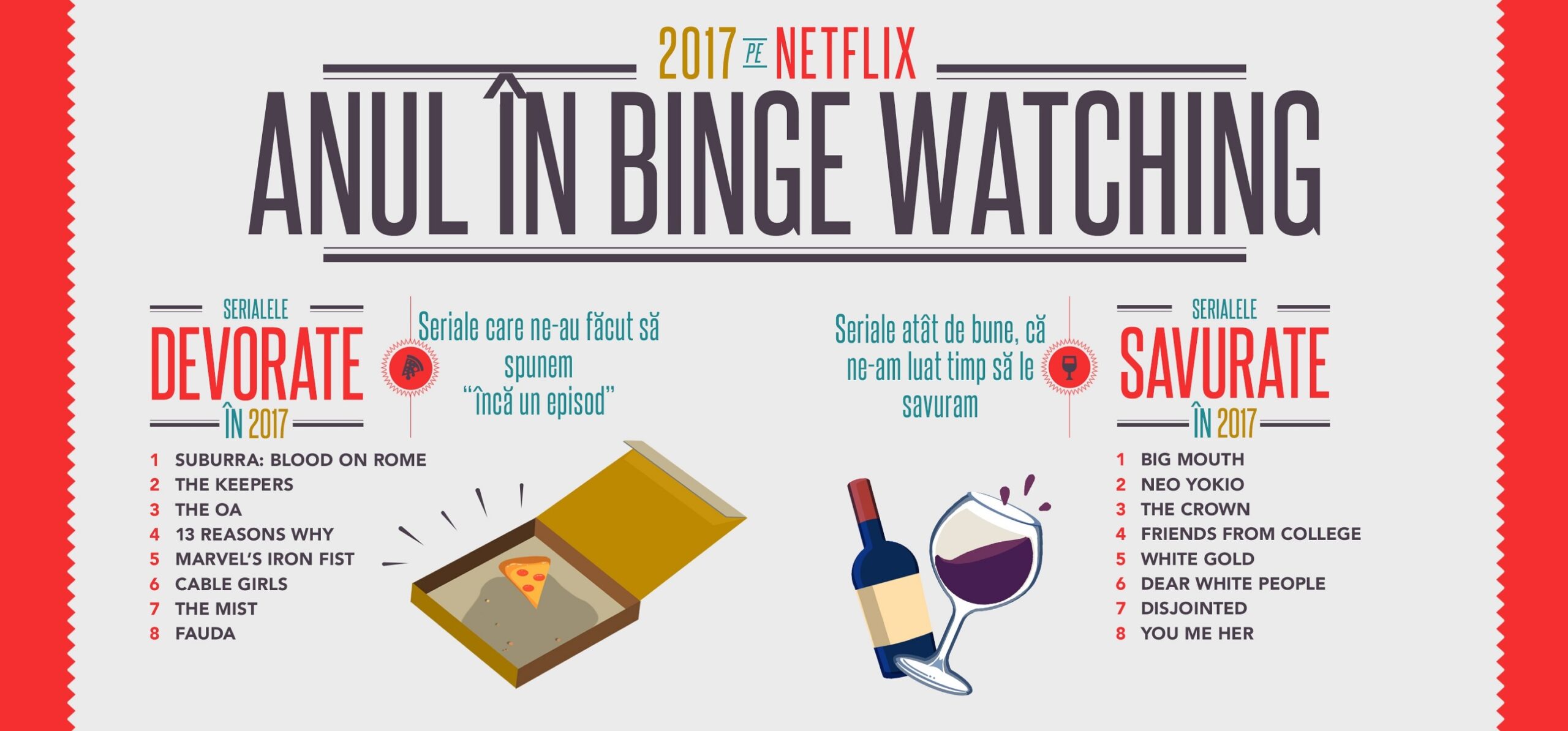 Netflix și binging. Noile reguli ale consumului de divertisment TV